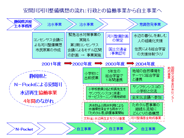 anmagawa-chart